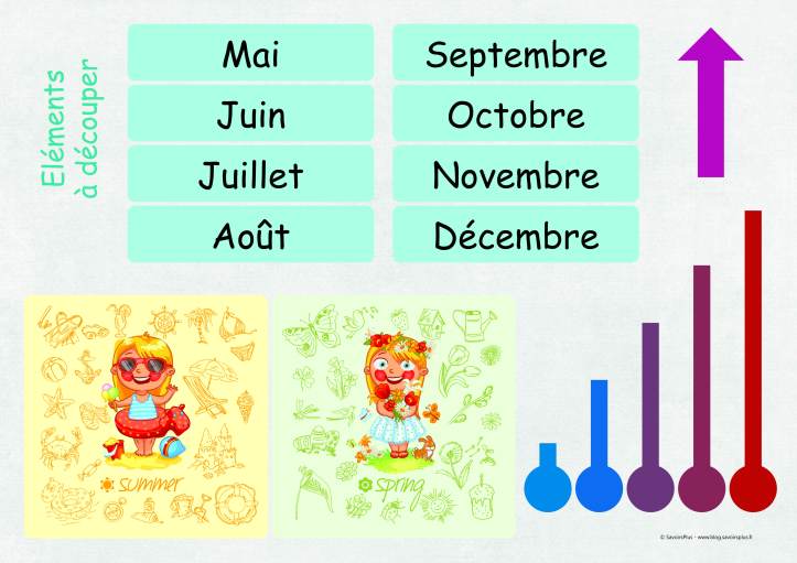 tableau météo_savoirs plus3